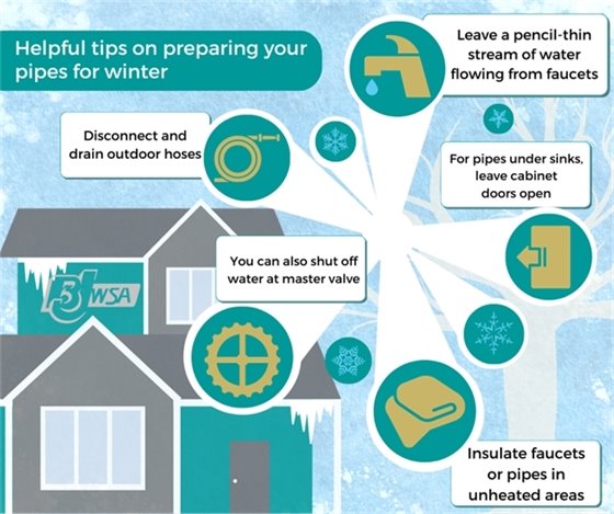 Graphic of tips on how to winterize your pipes