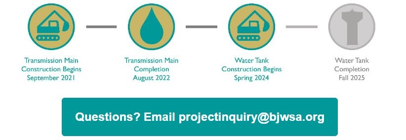 Image of project timeline